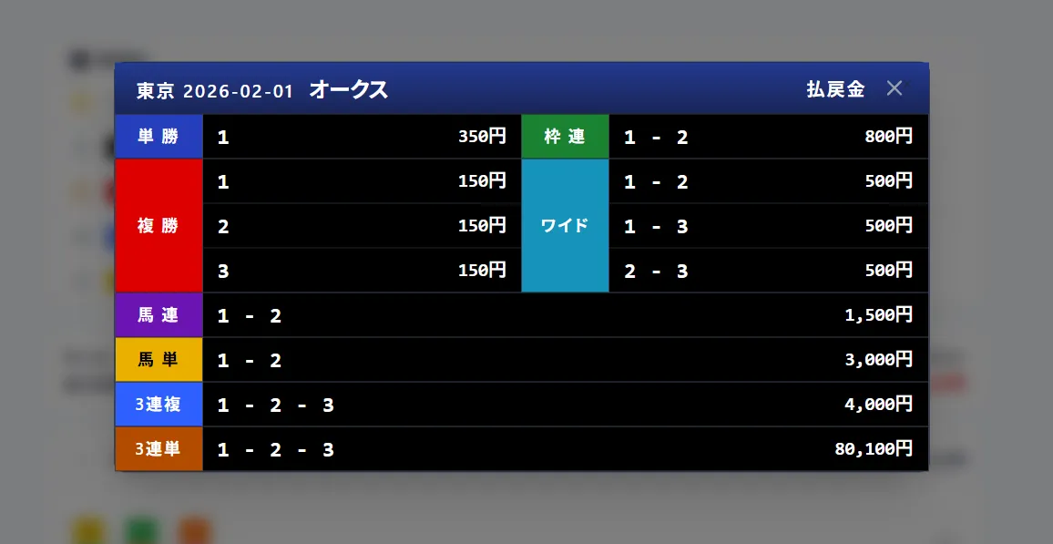 paper-tipsterのスクリーンショット 4